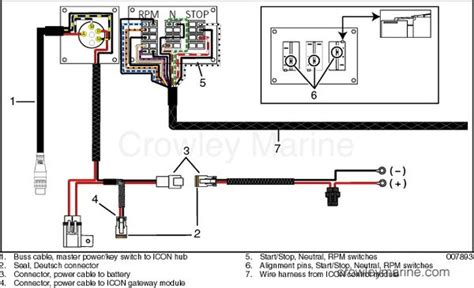 Unlock Efficiency: 5 Essential FMH MaxxReach Electrical Wiring Schematics
